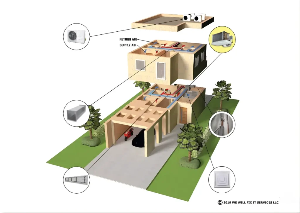 Understanding Your Ducts Image